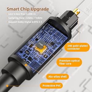 Digital Toslink Fiber Optical Splitter 1 in 2 Out Audio Adapter Cable