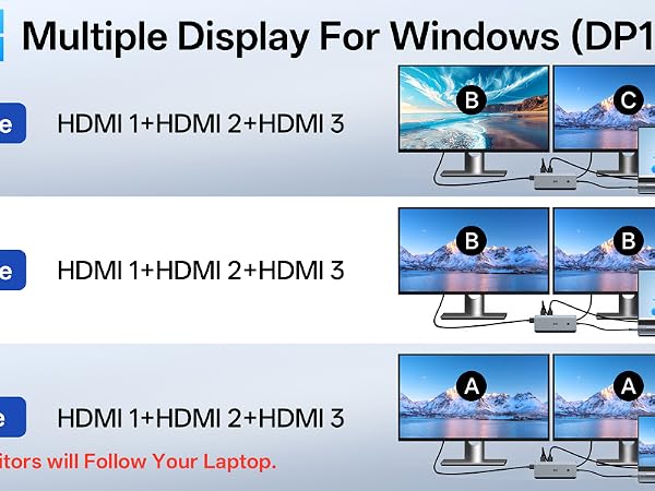 multi monitors docking station