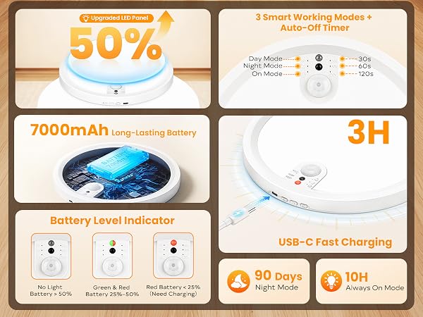 rechargeable ceiling light with remote