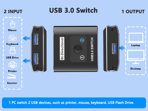 usb switcher 2 computers