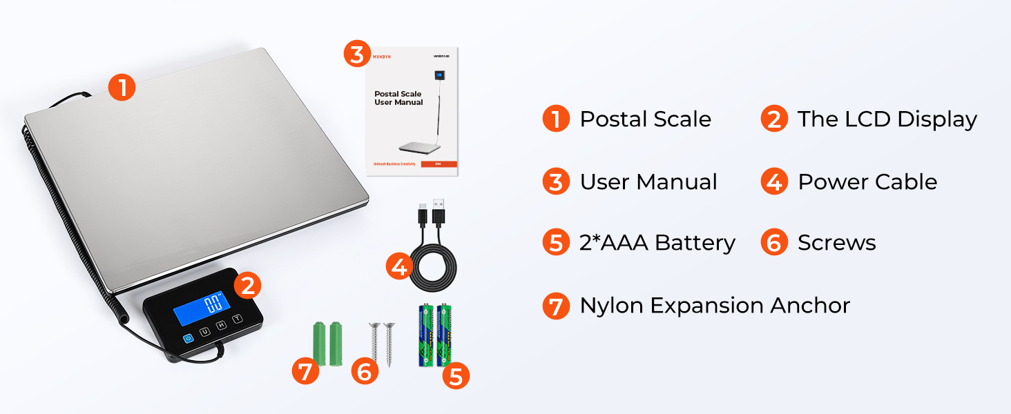 List of postal scale packaging