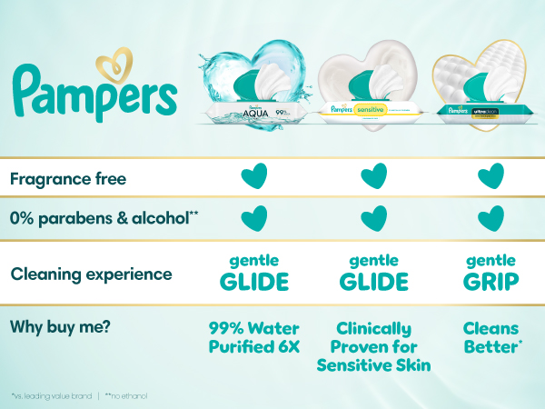 Pampers Wipes collection: all fragrnce free with 0% parabens and alcohol