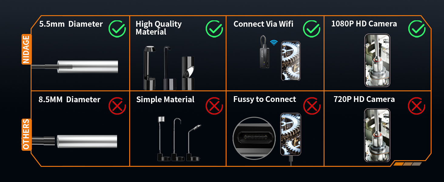 borescope camera with light