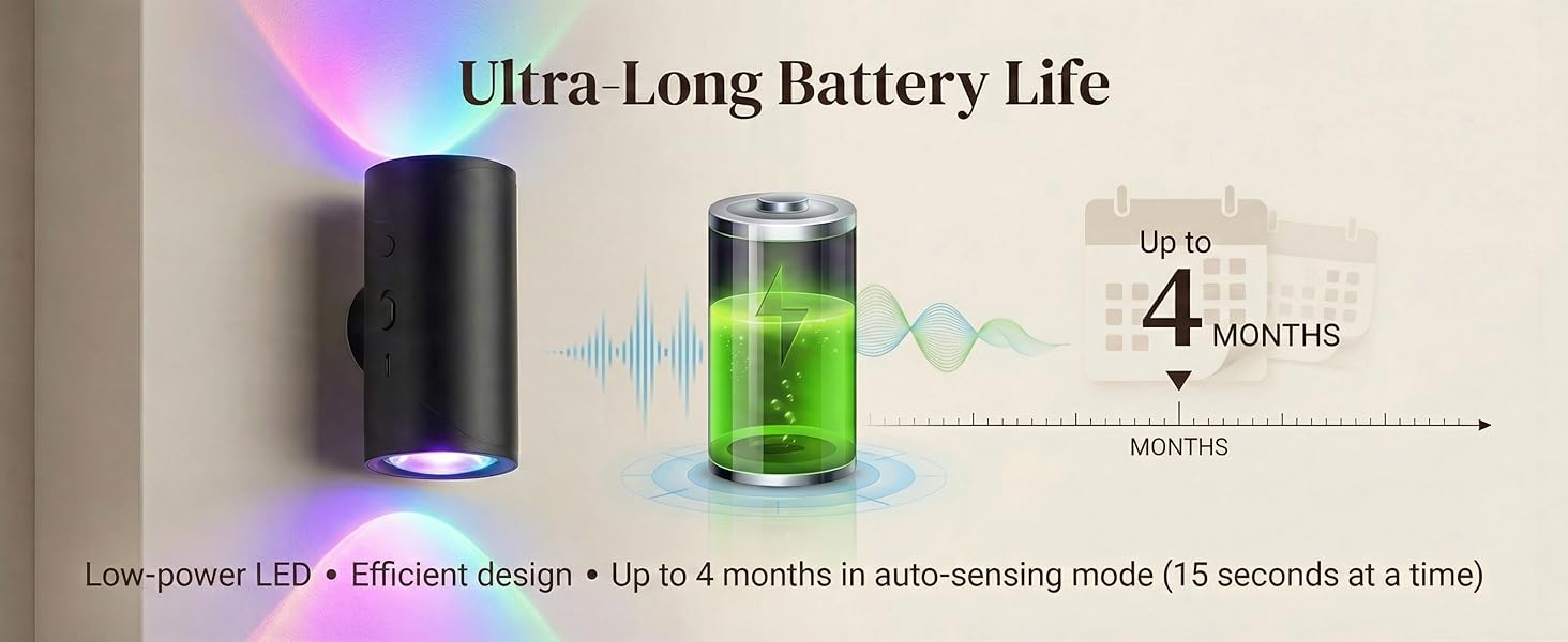 Ultra-Long Battery Life