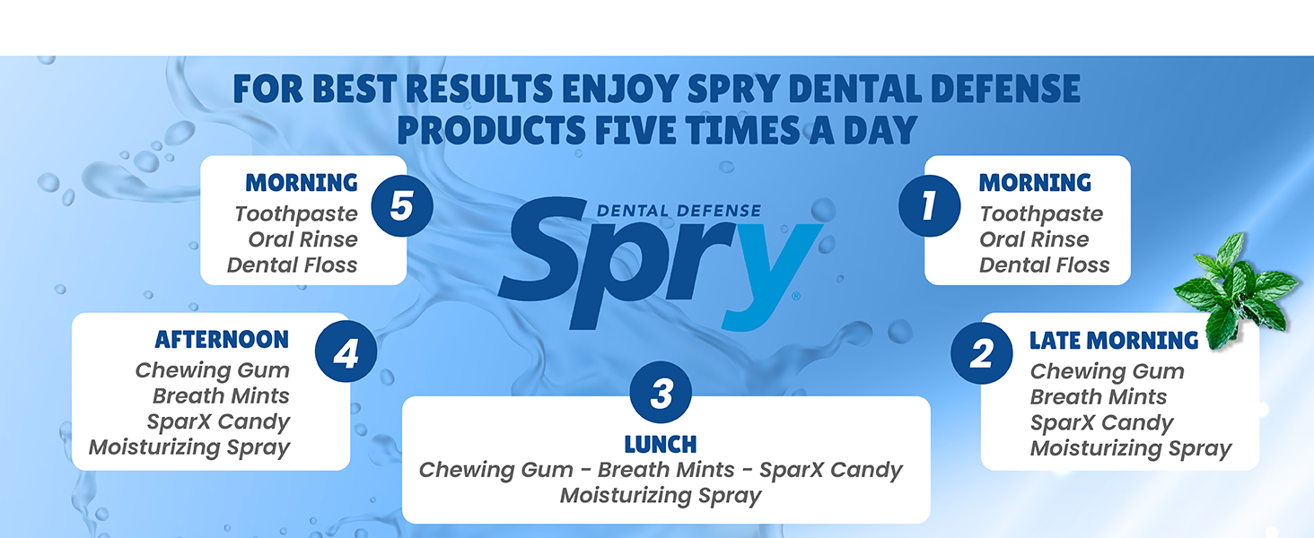 mouth wash dry mouthwash mint rinse sore whitening travel anti cavity gum dentist natural xylitol