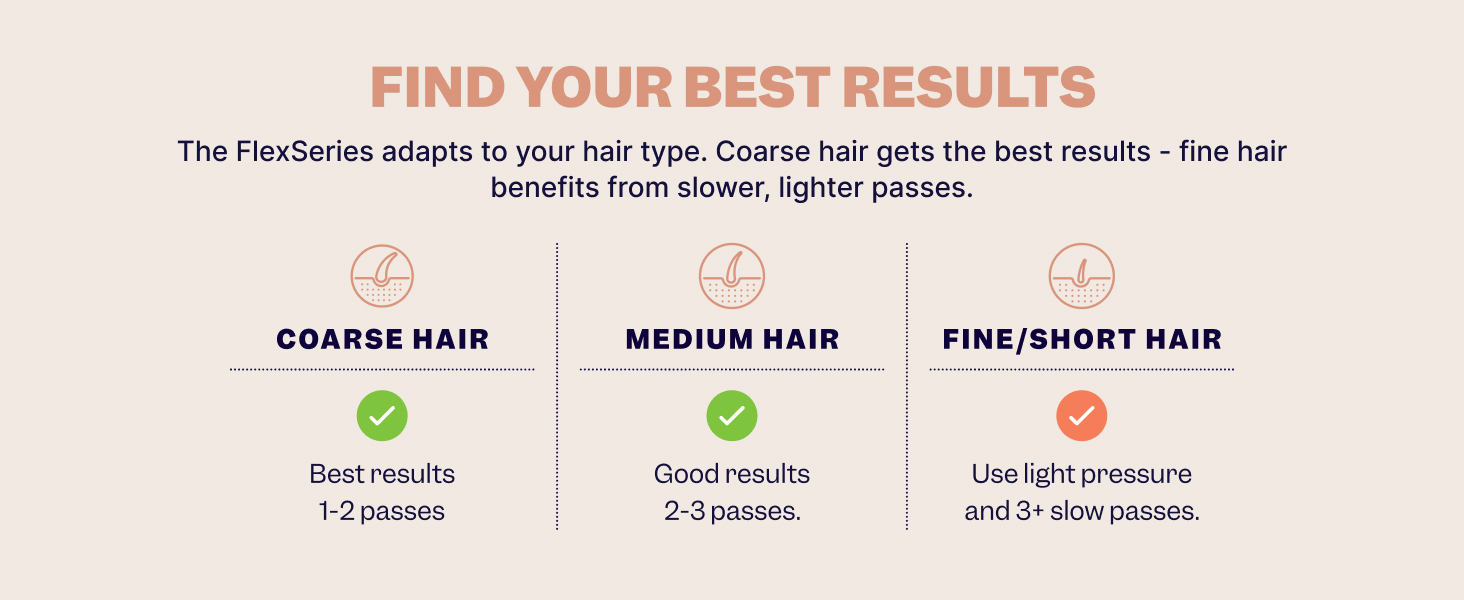 shaving by hair type