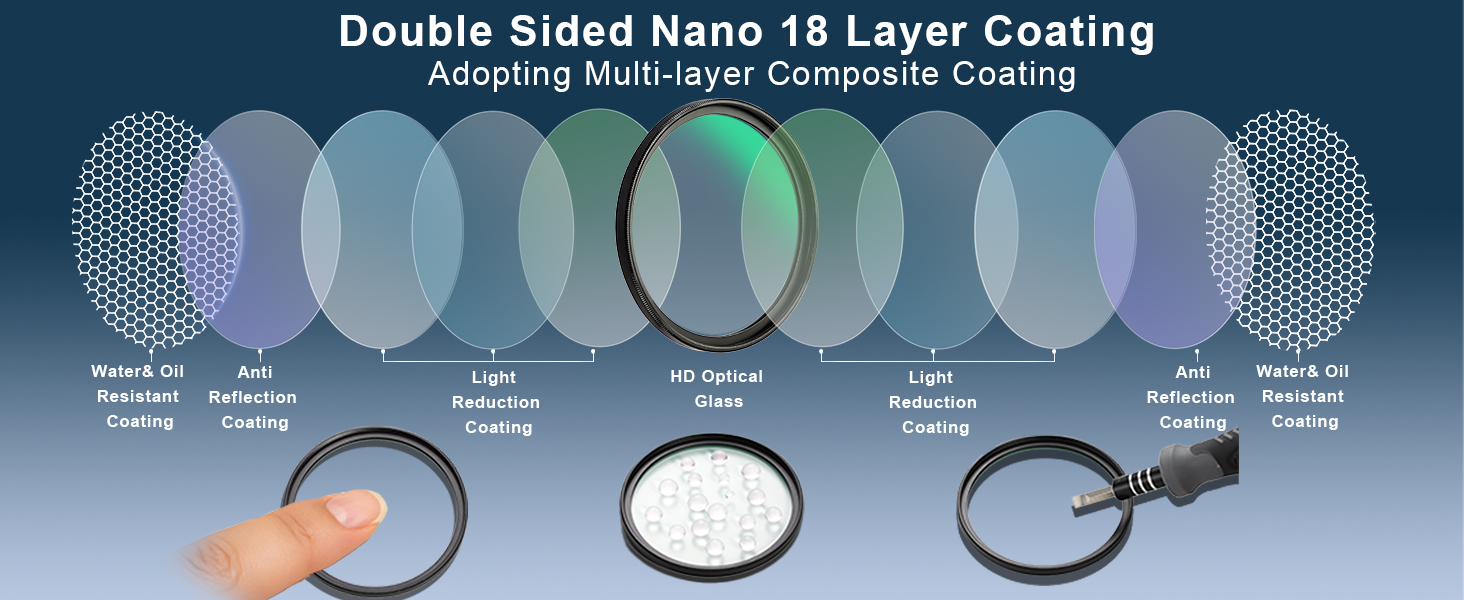 UV Filter