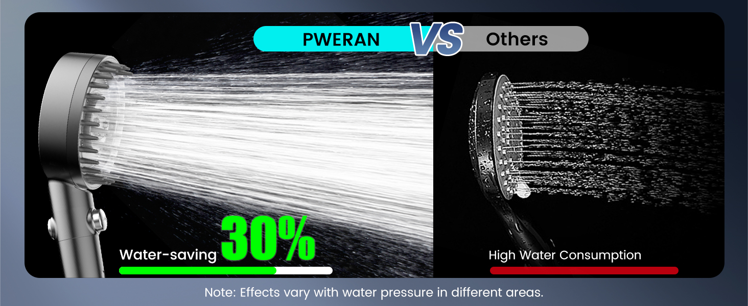 high pressure shower heads