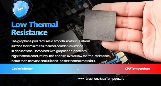Advanced Graphene Technology
