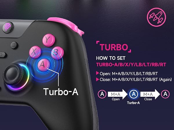 pc controller
