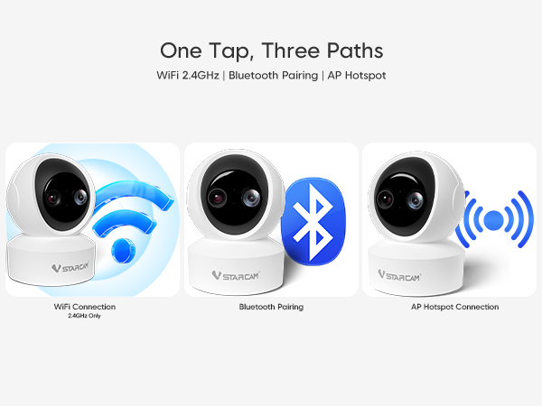 One Tap, Three Paths
