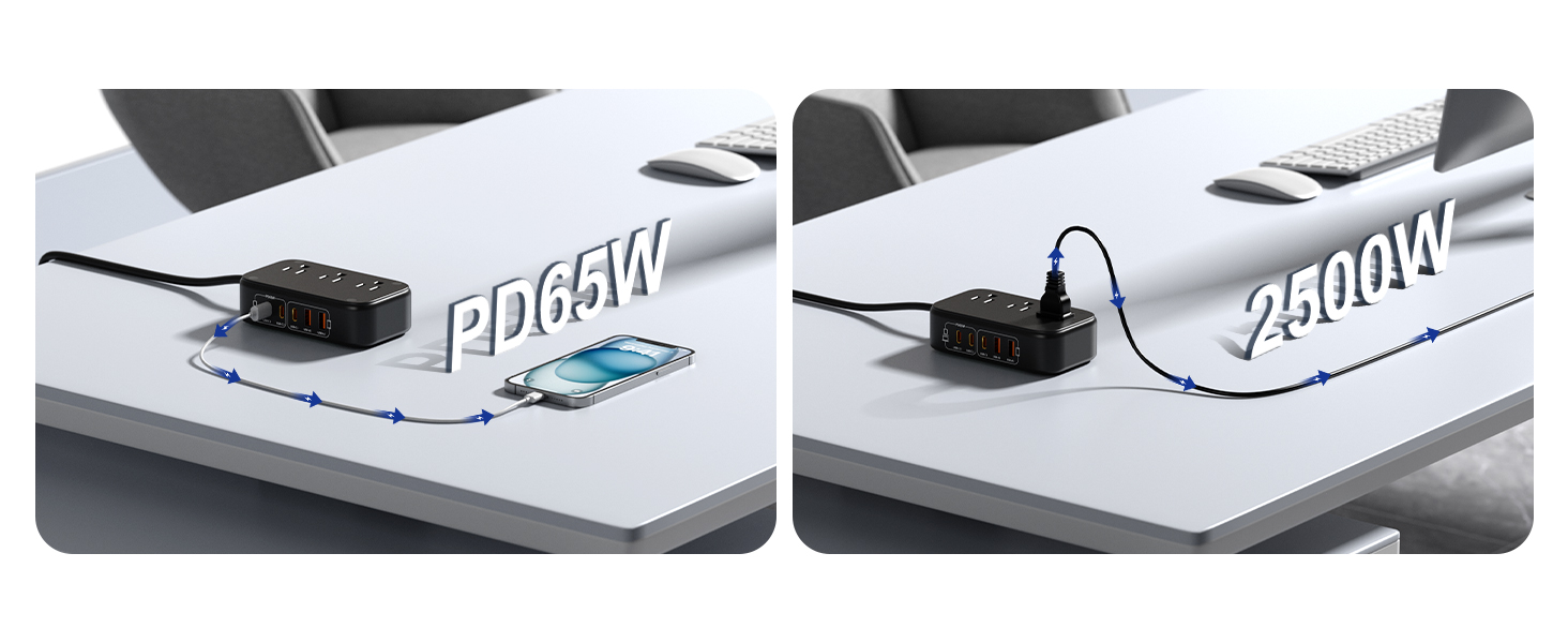 65W USB Power strip with USB-A/ USB-C/AC outlet ports