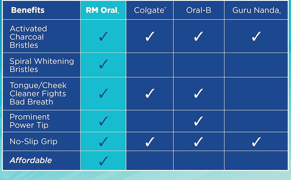 RM Oral circular power bristles
