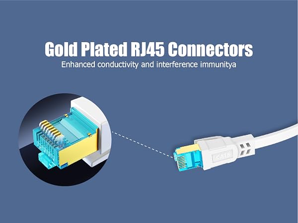 Ethernet Cable High Speed