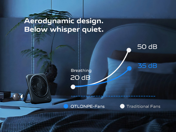 small desk fan quiet