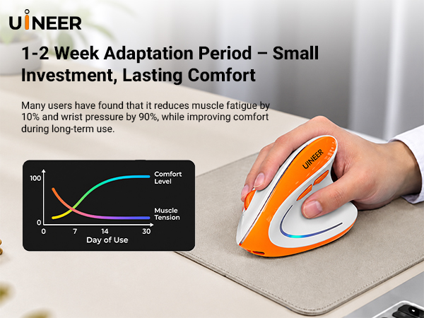 vertical computer mouse