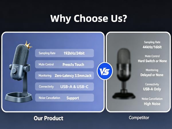 Yanmai USB mic with high sampling rate, low latency monitor and complete practical functions