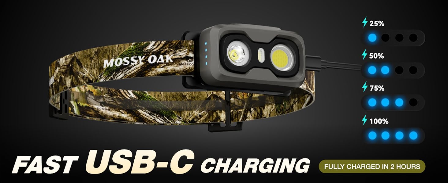 Rechargeable headlamp with power indicator: 1–4 LEDs show 25%, 50%, 75%, and 100% battery levels