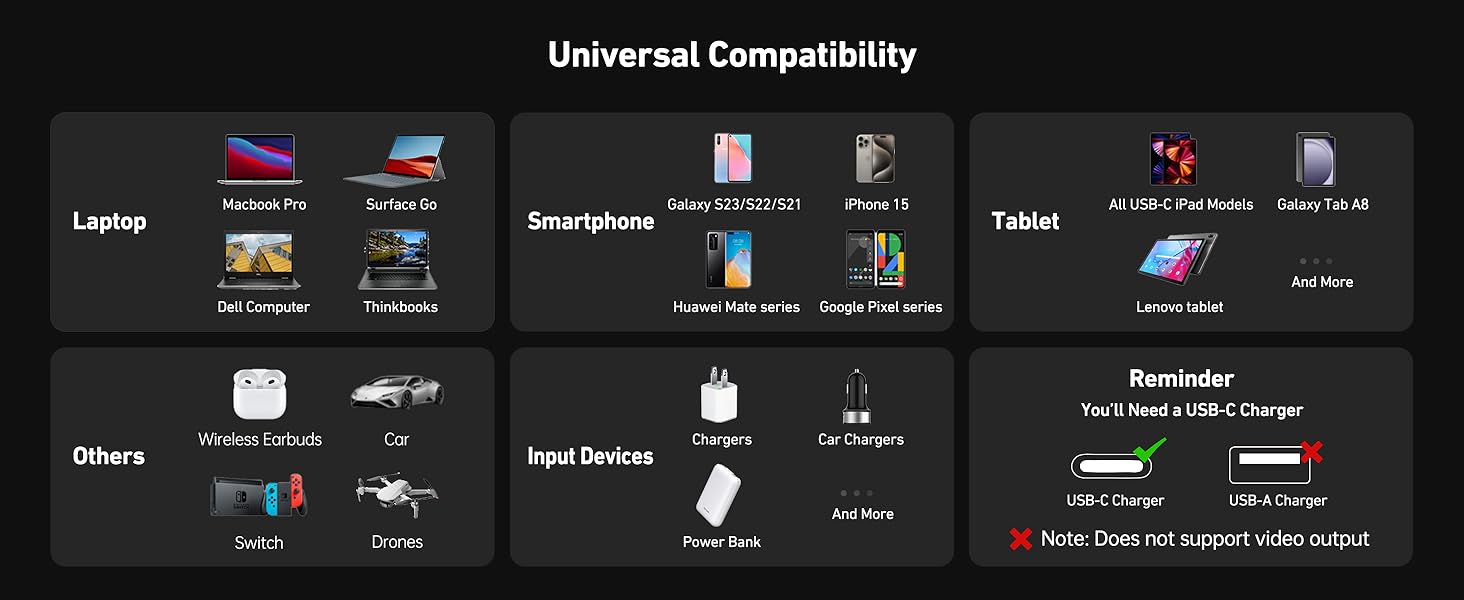 BENFEI USB Cable