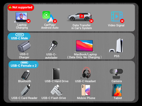 USB-C to USB-C Splitter