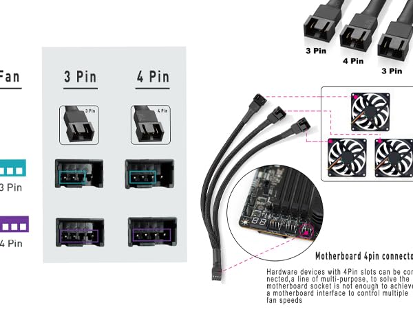 PWM Fan Splitter Cable