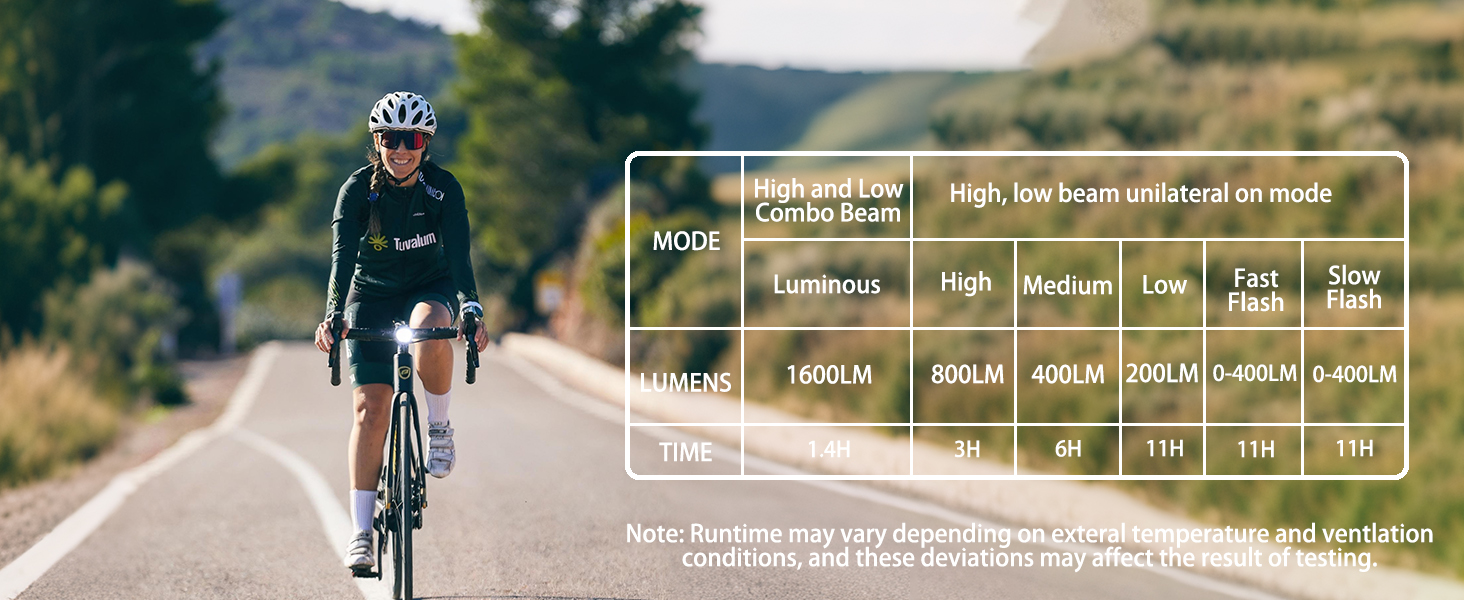 15 Lighting Modes