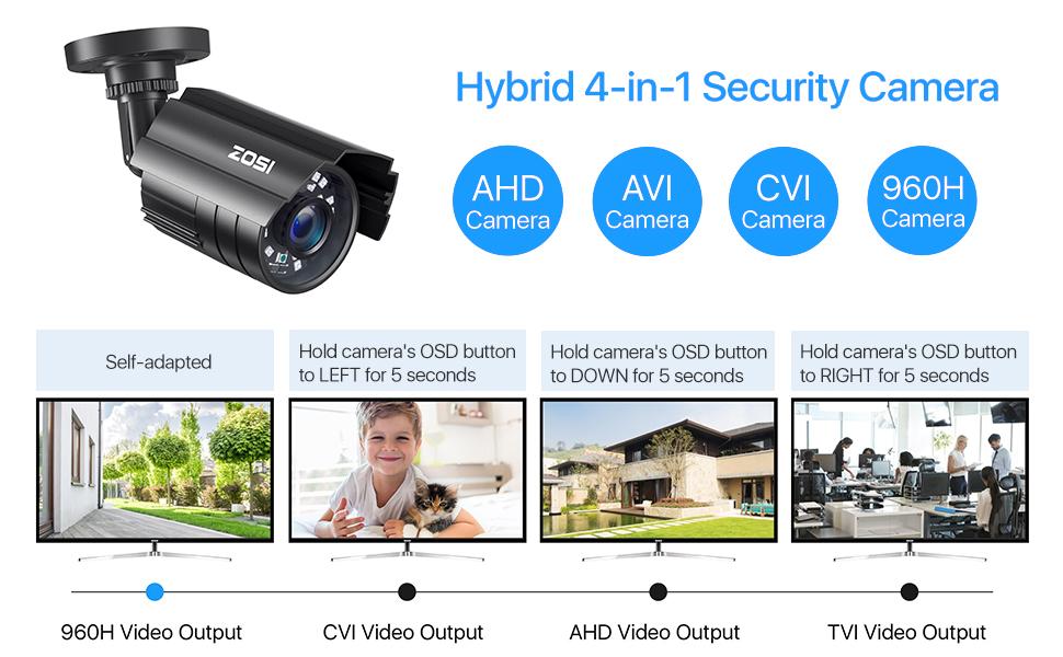 4-IN-1 Security camera