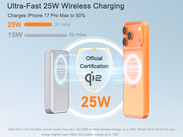 qi2.2 25W