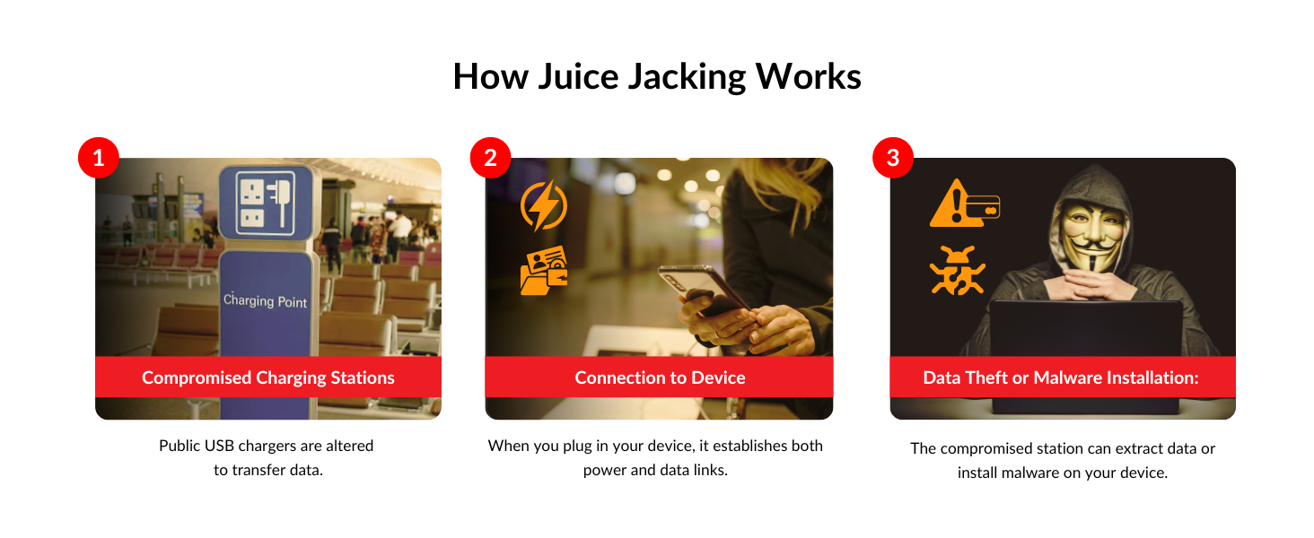 Data Blocker_Juice Jacking
