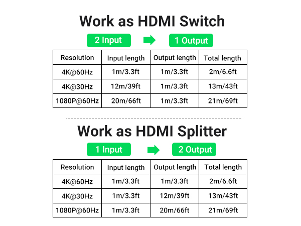 hdmi switch box