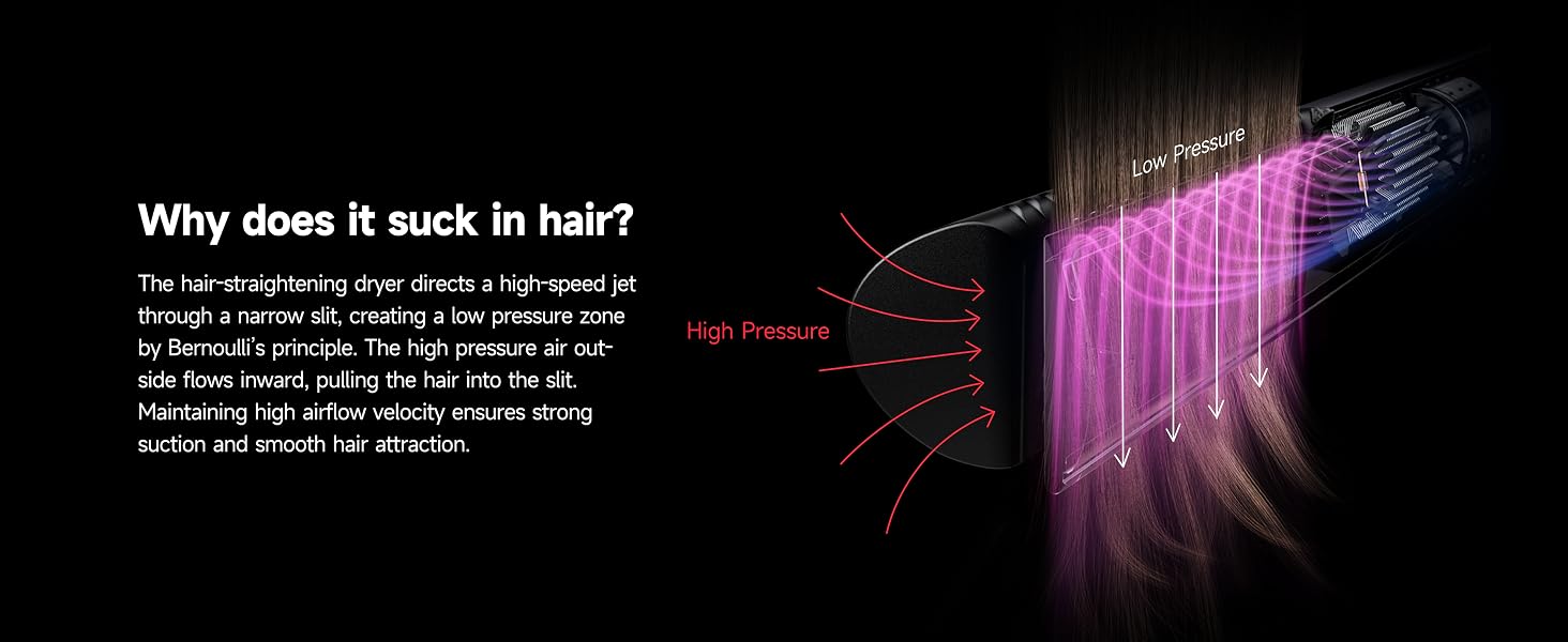 Bernoulli airflow diagram: air gap dryer draws fine hair into the U-slot automatically, clamp free