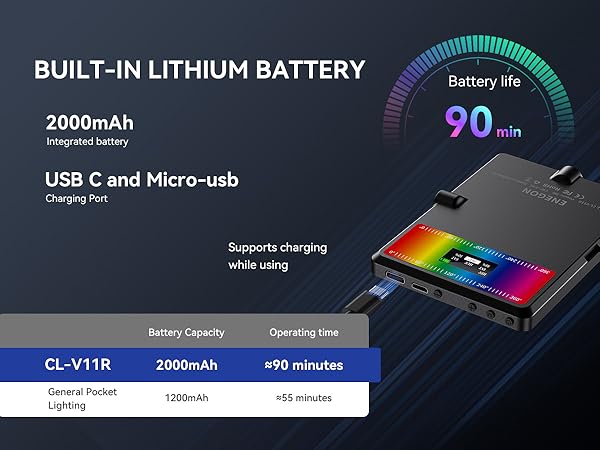 panel light for photography