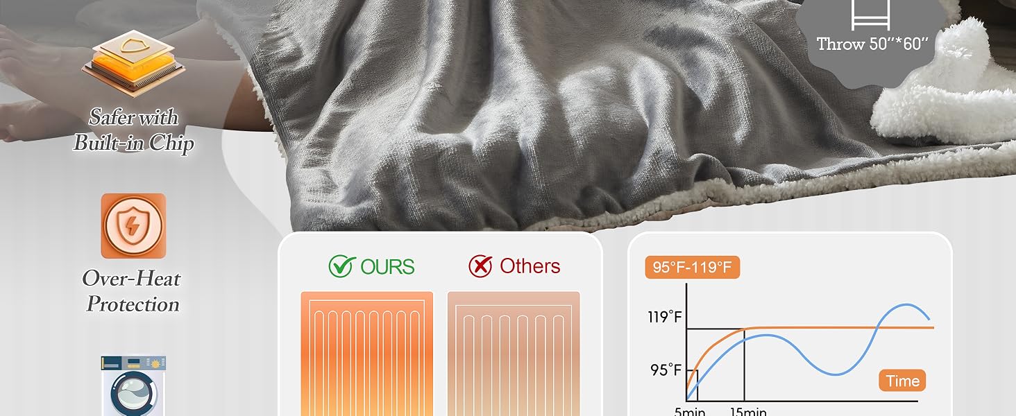Heated Blanket