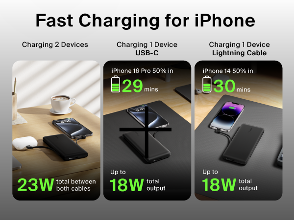 Image of power bank for phone and earbuds with text reading fast charging for iphone.