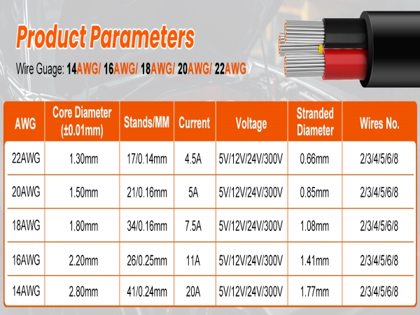 RESHAKE 20 Gauge 3 Conductor Electrical Wire