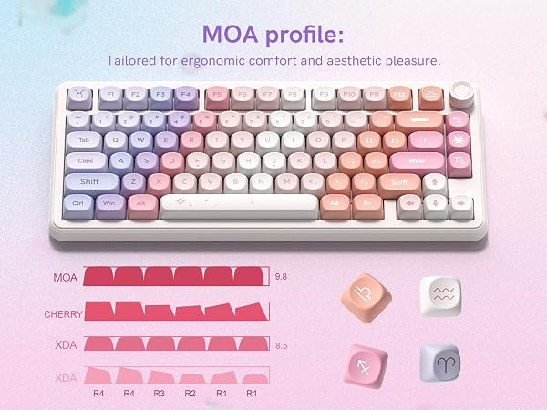 MOA profile