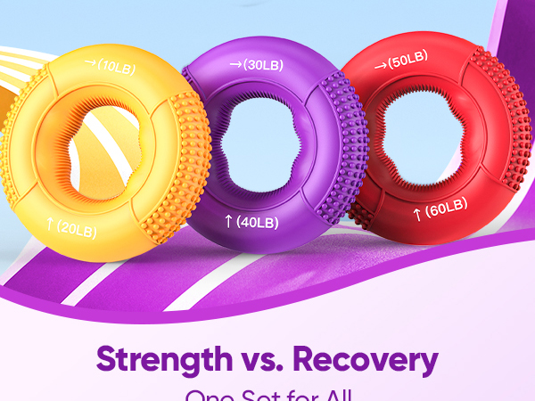 FitBeast Grip Strength Trainer