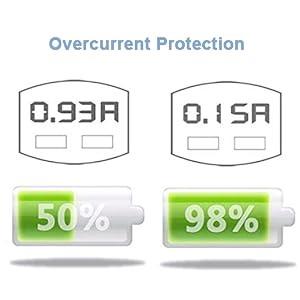 protect