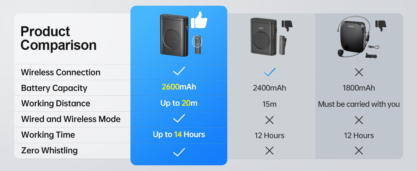 classroom microphone for teachers wireless teacher microphone for classroom microphone amplifier