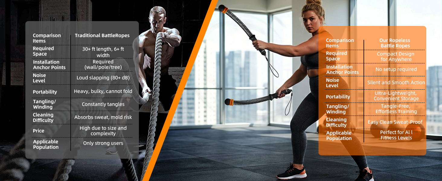 ropeless battle ropes
