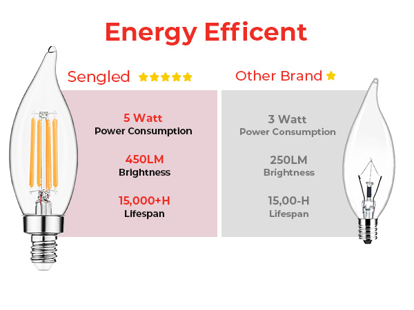 chandelier light bulbs
