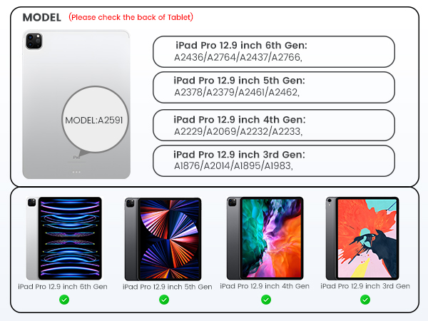 Compatible models