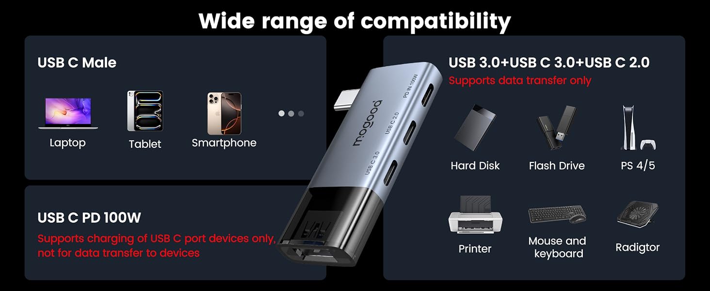 usb c splitter 1 in 3 out