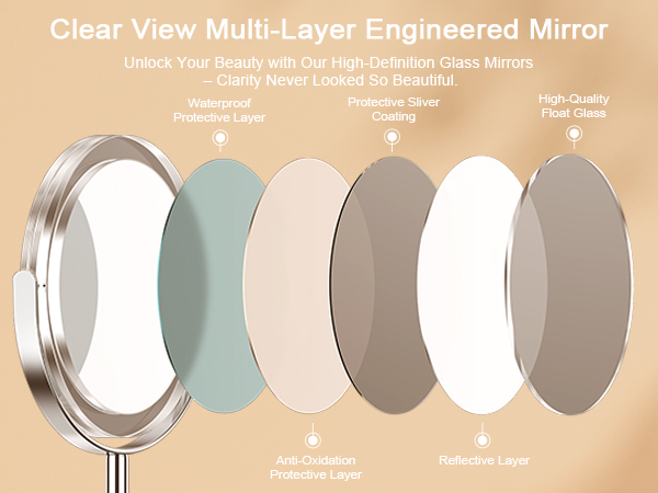 Built with multi-layer coated glass and plated metal for waterproof, anti-rust performance