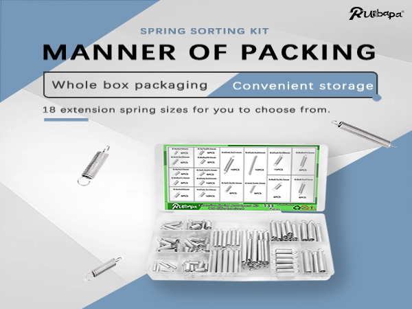 manner of packing
