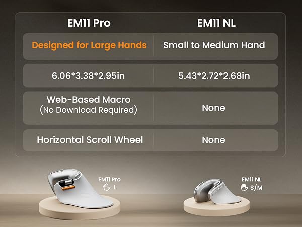 ergonomic mouse