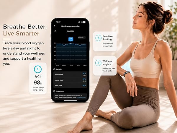 All-day blood oxygen monitoring