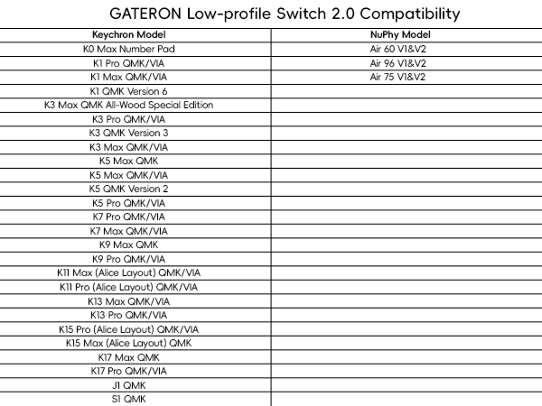 GATERON KS-33 Low Profile Silent 2.0 Keyboard Switches