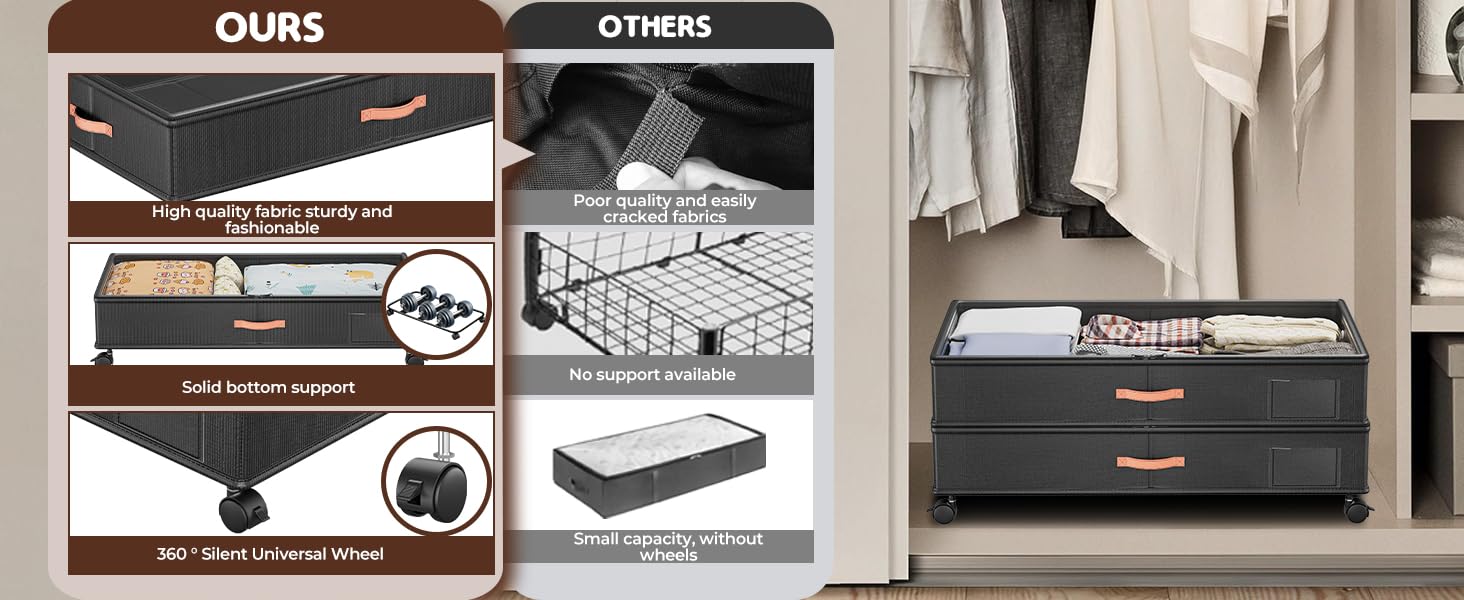Compared to other products