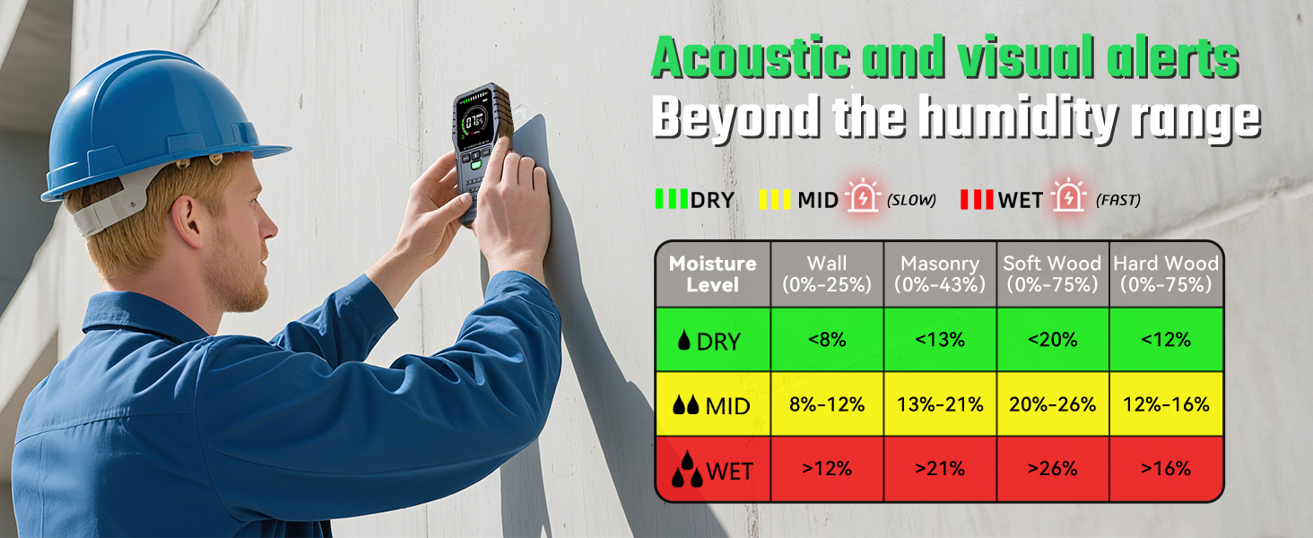 Wall, wooden board moisture detector